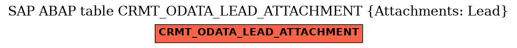 E-R Diagram for table CRMT_ODATA_LEAD_ATTACHMENT (Attachments: Lead)