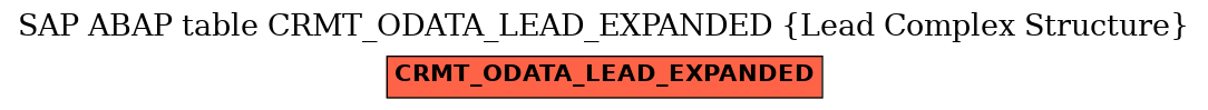 E-R Diagram for table CRMT_ODATA_LEAD_EXPANDED (Lead Complex Structure)