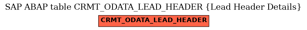 E-R Diagram for table CRMT_ODATA_LEAD_HEADER (Lead Header Details)