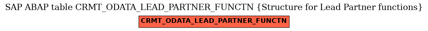 E-R Diagram for table CRMT_ODATA_LEAD_PARTNER_FUNCTN (Structure for Lead Partner functions)