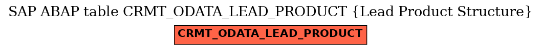 E-R Diagram for table CRMT_ODATA_LEAD_PRODUCT (Lead Product Structure)