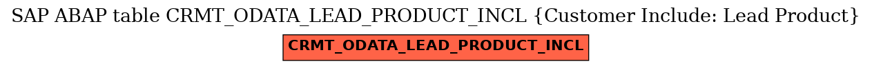 E-R Diagram for table CRMT_ODATA_LEAD_PRODUCT_INCL (Customer Include: Lead Product)