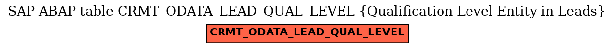 E-R Diagram for table CRMT_ODATA_LEAD_QUAL_LEVEL (Qualification Level Entity in Leads)