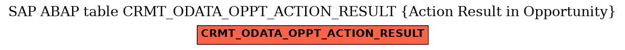 E-R Diagram for table CRMT_ODATA_OPPT_ACTION_RESULT (Action Result in Opportunity)