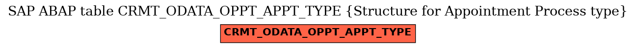 E-R Diagram for table CRMT_ODATA_OPPT_APPT_TYPE (Structure for Appointment Process type)