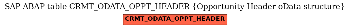 E-R Diagram for table CRMT_ODATA_OPPT_HEADER (Opportunity Header oData structure)