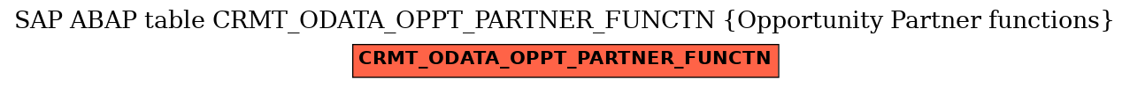 E-R Diagram for table CRMT_ODATA_OPPT_PARTNER_FUNCTN (Opportunity Partner functions)