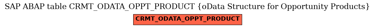 E-R Diagram for table CRMT_ODATA_OPPT_PRODUCT (oData Structure for Opportunity Products)