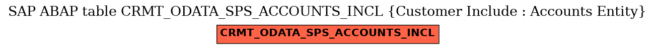 E-R Diagram for table CRMT_ODATA_SPS_ACCOUNTS_INCL (Customer Include : Accounts Entity)