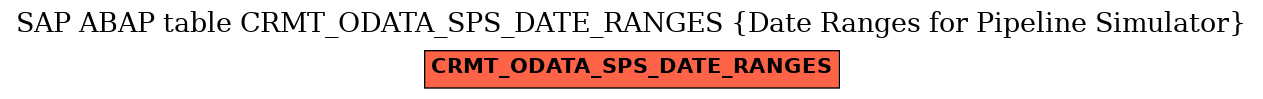 E-R Diagram for table CRMT_ODATA_SPS_DATE_RANGES (Date Ranges for Pipeline Simulator)