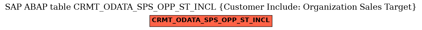 E-R Diagram for table CRMT_ODATA_SPS_OPP_ST_INCL (Customer Include: Organization Sales Target)