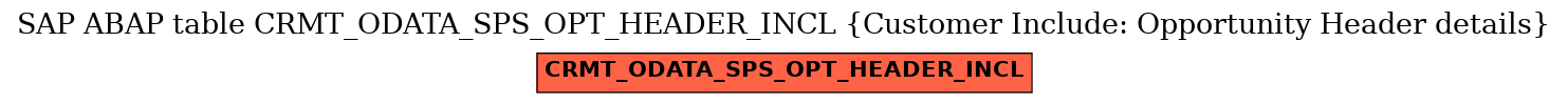 E-R Diagram for table CRMT_ODATA_SPS_OPT_HEADER_INCL (Customer Include: Opportunity Header details)