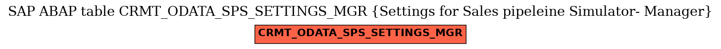 E-R Diagram for table CRMT_ODATA_SPS_SETTINGS_MGR (Settings for Sales pipeleine Simulator- Manager)