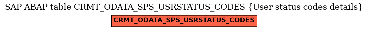 E-R Diagram for table CRMT_ODATA_SPS_USRSTATUS_CODES (User status codes details)