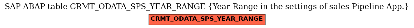 E-R Diagram for table CRMT_ODATA_SPS_YEAR_RANGE (Year Range in the settings of sales Pipeline App.)