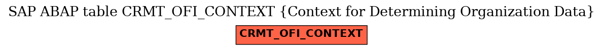 E-R Diagram for table CRMT_OFI_CONTEXT (Context for Determining Organization Data)