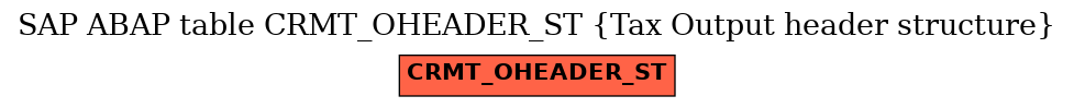 E-R Diagram for table CRMT_OHEADER_ST (Tax Output header structure)