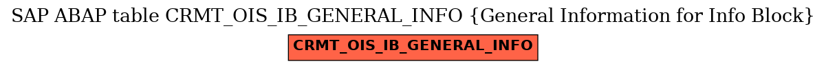 E-R Diagram for table CRMT_OIS_IB_GENERAL_INFO (General Information for Info Block)