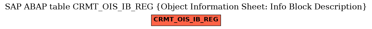E-R Diagram for table CRMT_OIS_IB_REG (Object Information Sheet: Info Block Description)