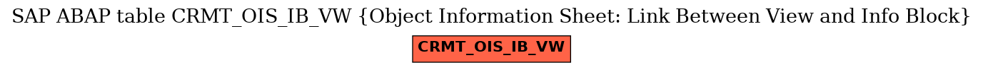 E-R Diagram for table CRMT_OIS_IB_VW (Object Information Sheet: Link Between View and Info Block)