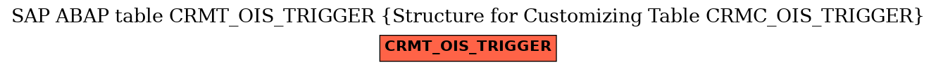 E-R Diagram for table CRMT_OIS_TRIGGER (Structure for Customizing Table CRMC_OIS_TRIGGER)