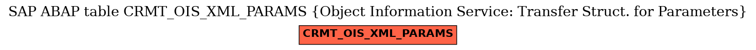 E-R Diagram for table CRMT_OIS_XML_PARAMS (Object Information Service: Transfer Struct. for Parameters)