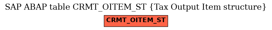 E-R Diagram for table CRMT_OITEM_ST (Tax Output Item structure)