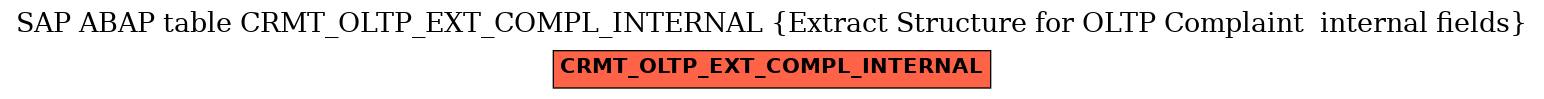 E-R Diagram for table CRMT_OLTP_EXT_COMPL_INTERNAL (Extract Structure for OLTP Complaint  internal fields)