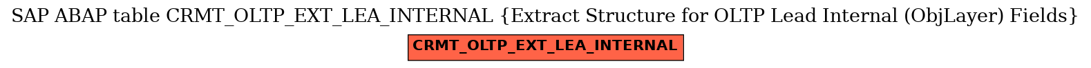 E-R Diagram for table CRMT_OLTP_EXT_LEA_INTERNAL (Extract Structure for OLTP Lead Internal (ObjLayer) Fields)