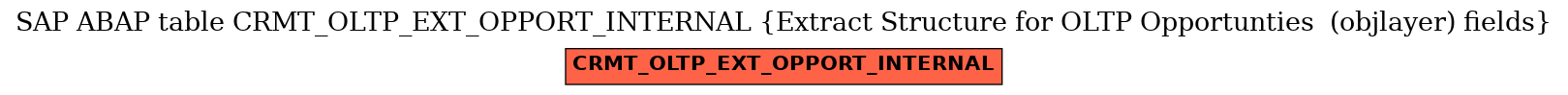 E-R Diagram for table CRMT_OLTP_EXT_OPPORT_INTERNAL (Extract Structure for OLTP Opportunties  (objlayer) fields)