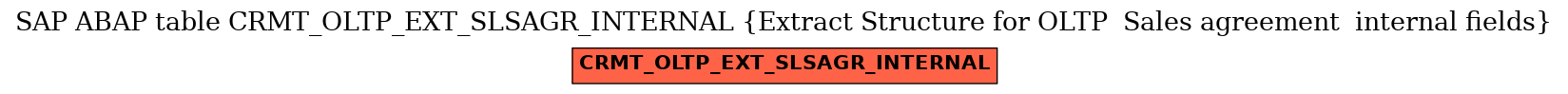 E-R Diagram for table CRMT_OLTP_EXT_SLSAGR_INTERNAL (Extract Structure for OLTP  Sales agreement  internal fields)