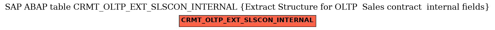 E-R Diagram for table CRMT_OLTP_EXT_SLSCON_INTERNAL (Extract Structure for OLTP  Sales contract  internal fields)