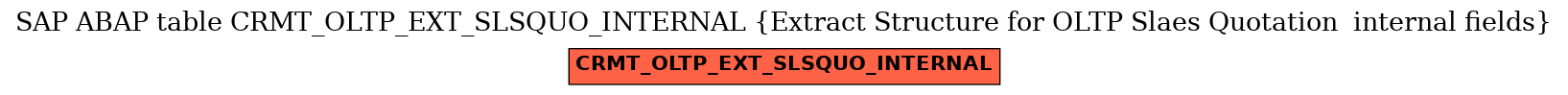 E-R Diagram for table CRMT_OLTP_EXT_SLSQUO_INTERNAL (Extract Structure for OLTP Slaes Quotation  internal fields)