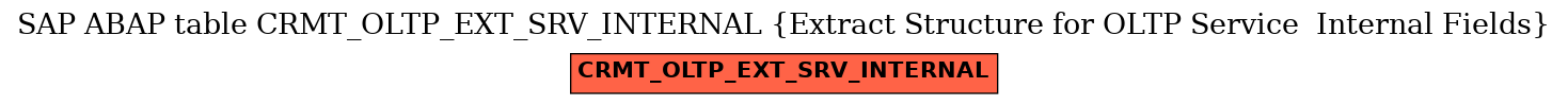 E-R Diagram for table CRMT_OLTP_EXT_SRV_INTERNAL (Extract Structure for OLTP Service  Internal Fields)