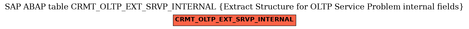 E-R Diagram for table CRMT_OLTP_EXT_SRVP_INTERNAL (Extract Structure for OLTP Service Problem internal fields)