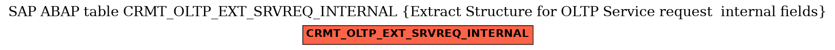 E-R Diagram for table CRMT_OLTP_EXT_SRVREQ_INTERNAL (Extract Structure for OLTP Service request  internal fields)