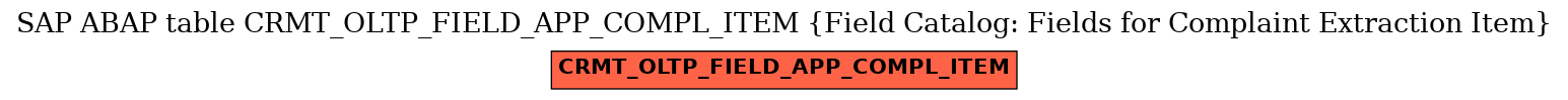 E-R Diagram for table CRMT_OLTP_FIELD_APP_COMPL_ITEM (Field Catalog: Fields for Complaint Extraction Item)