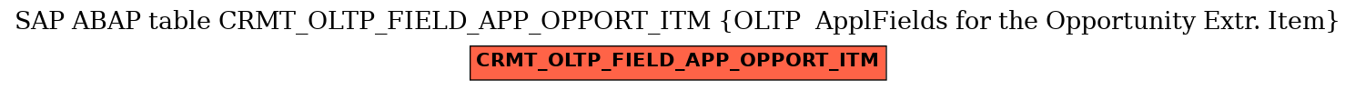 E-R Diagram for table CRMT_OLTP_FIELD_APP_OPPORT_ITM (OLTP  ApplFields for the Opportunity Extr. Item)