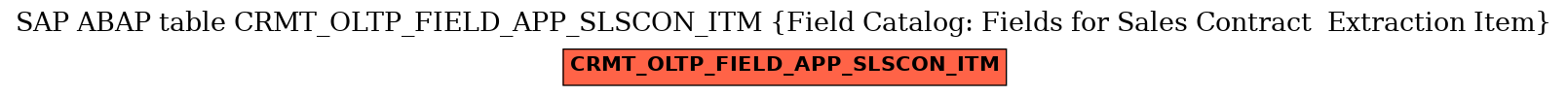 E-R Diagram for table CRMT_OLTP_FIELD_APP_SLSCON_ITM (Field Catalog: Fields for Sales Contract  Extraction Item)