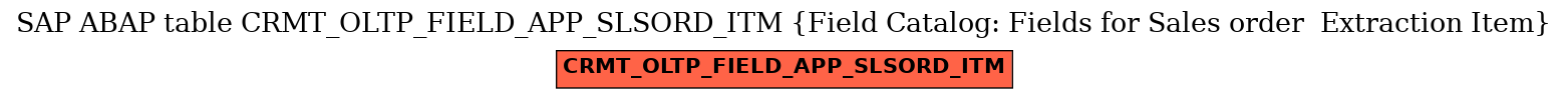 E-R Diagram for table CRMT_OLTP_FIELD_APP_SLSORD_ITM (Field Catalog: Fields for Sales order  Extraction Item)