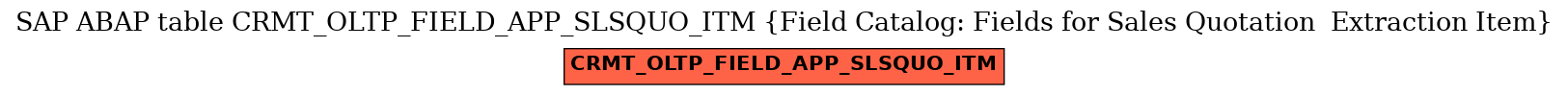 E-R Diagram for table CRMT_OLTP_FIELD_APP_SLSQUO_ITM (Field Catalog: Fields for Sales Quotation  Extraction Item)