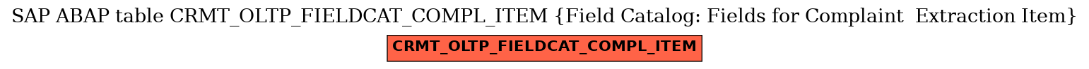 E-R Diagram for table CRMT_OLTP_FIELDCAT_COMPL_ITEM (Field Catalog: Fields for Complaint  Extraction Item)