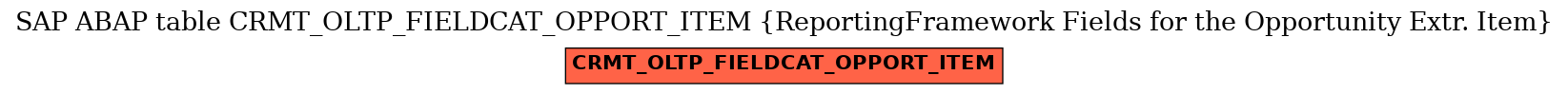 E-R Diagram for table CRMT_OLTP_FIELDCAT_OPPORT_ITEM (ReportingFramework Fields for the Opportunity Extr. Item)