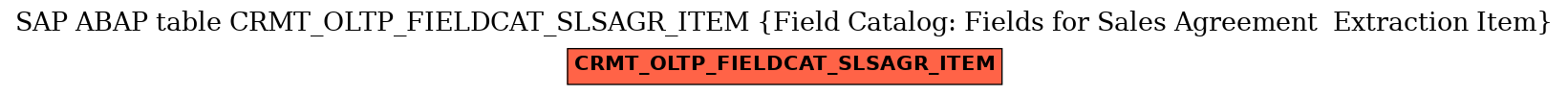 E-R Diagram for table CRMT_OLTP_FIELDCAT_SLSAGR_ITEM (Field Catalog: Fields for Sales Agreement  Extraction Item)