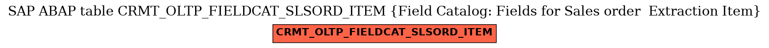 E-R Diagram for table CRMT_OLTP_FIELDCAT_SLSORD_ITEM (Field Catalog: Fields for Sales order  Extraction Item)