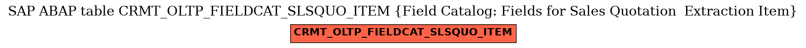 E-R Diagram for table CRMT_OLTP_FIELDCAT_SLSQUO_ITEM (Field Catalog: Fields for Sales Quotation  Extraction Item)