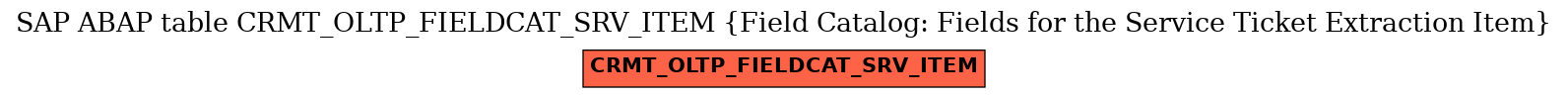 E-R Diagram for table CRMT_OLTP_FIELDCAT_SRV_ITEM (Field Catalog: Fields for the Service Ticket Extraction Item)