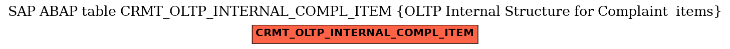 E-R Diagram for table CRMT_OLTP_INTERNAL_COMPL_ITEM (OLTP Internal Structure for Complaint  items)