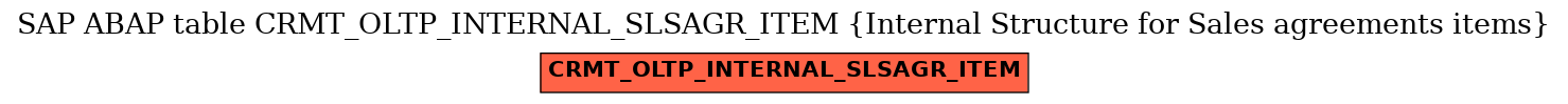 E-R Diagram for table CRMT_OLTP_INTERNAL_SLSAGR_ITEM (Internal Structure for Sales agreements items)