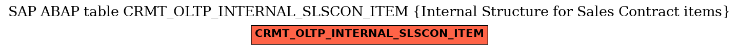 E-R Diagram for table CRMT_OLTP_INTERNAL_SLSCON_ITEM (Internal Structure for Sales Contract items)